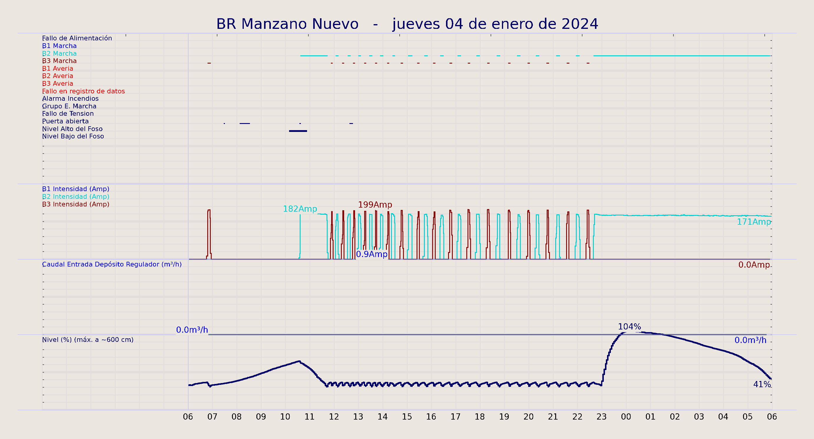 ../../imagenes/vid/2024/BR Manzano Nuevo/2024-01-04 BR Manzano Nuevo.png